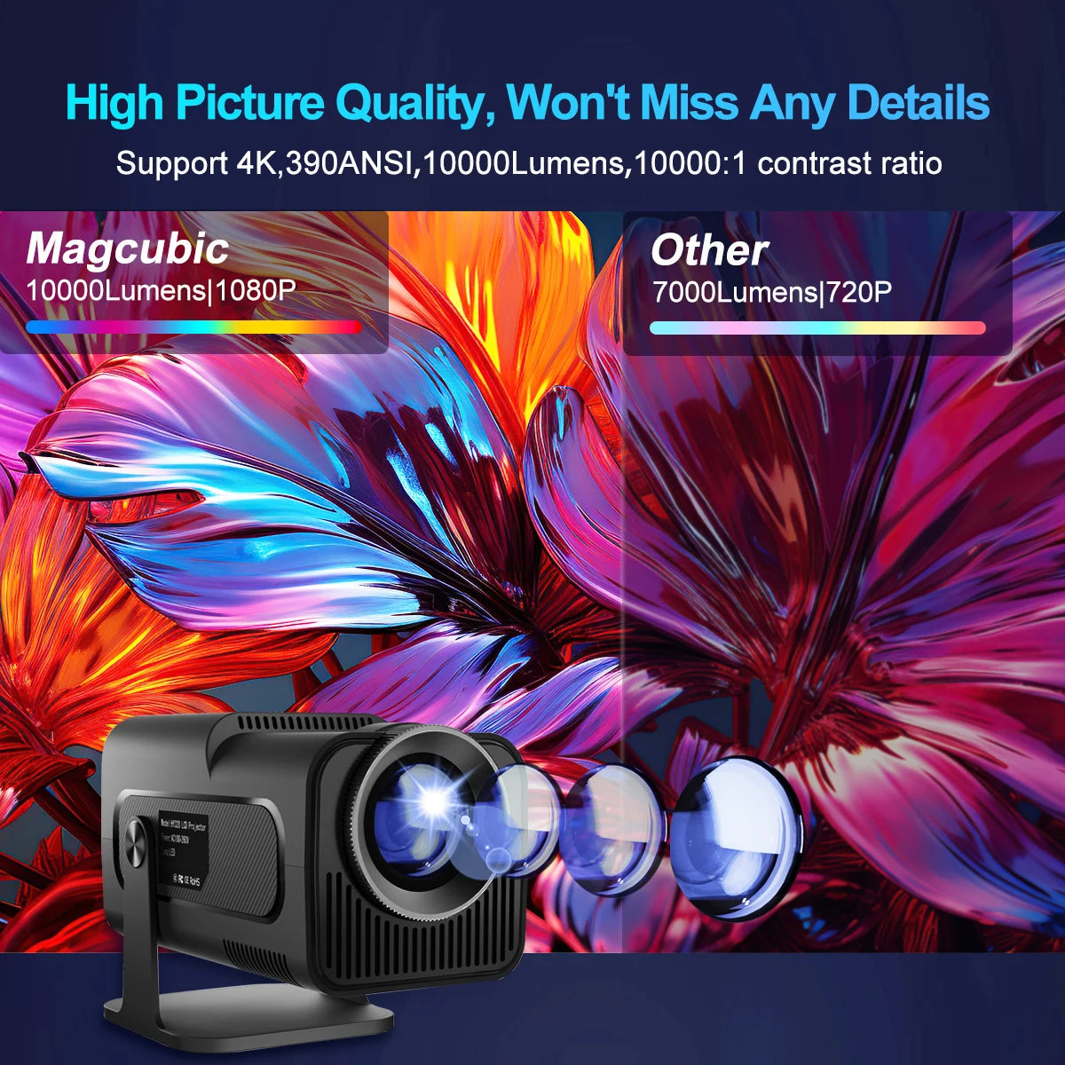 Magcubic HY320 Android11 4K HD Projector WiFi6 Allwinner H713 390ANSI BT5.0 1920*1080P Outdoor portable projetor Upgrated HY300