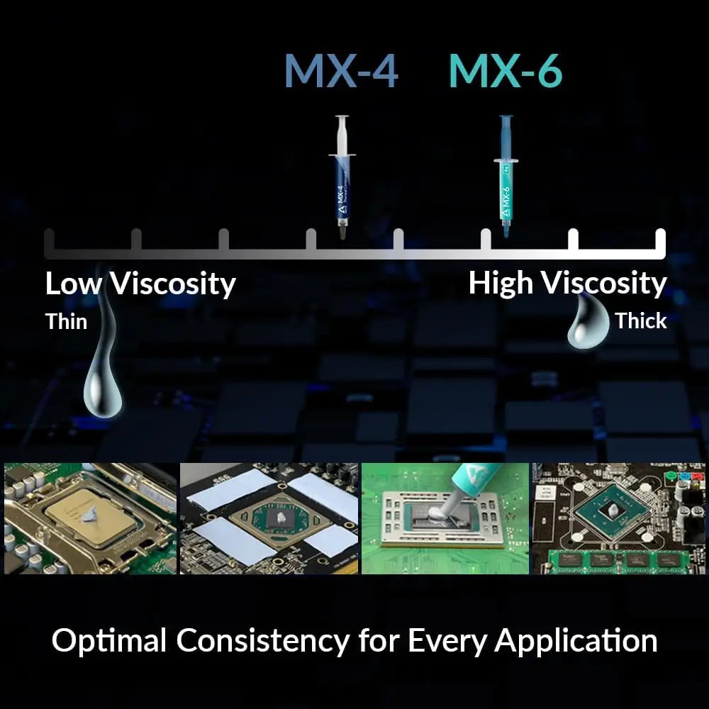 ARCTIC MX-6 (2g/4g/8g) Ultimate Performance Thermal Paste for CPU, Graphics Cards, laptops, Very high Thermal Conductivity