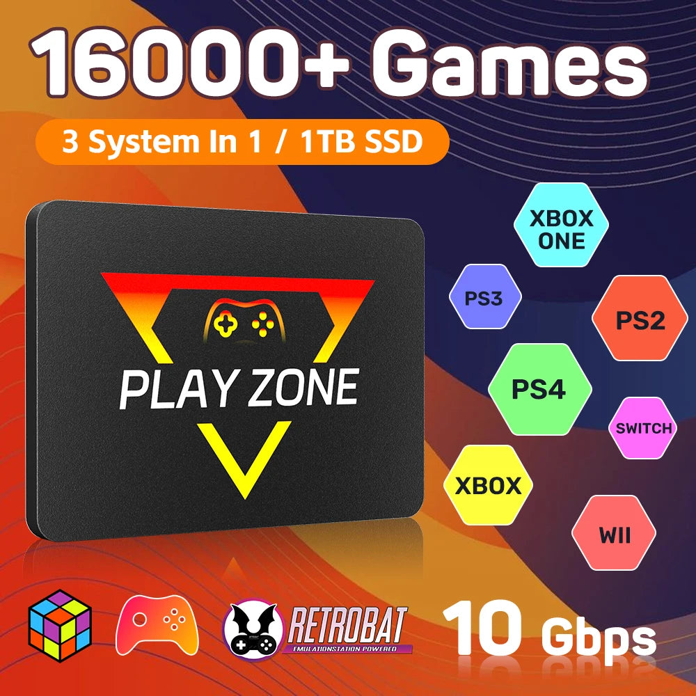 Portable Retro Gaming SSD 80+Emulators for PS5/PS4/PS3/PS2/XBOX One/SWITCH/WII/DC 16191 Games Launchbox&Retrobat&Playnite for PC