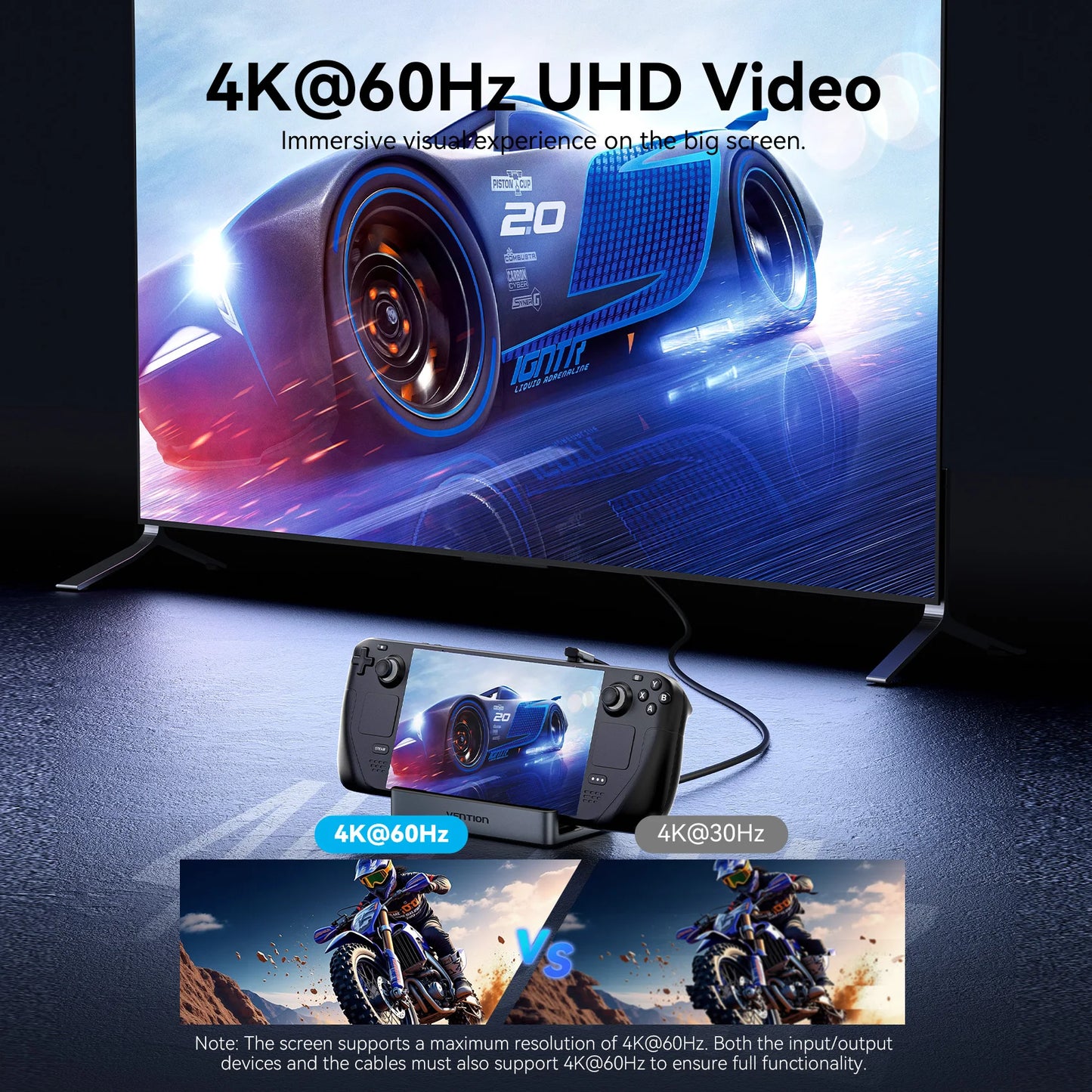 Vention USB C Docking Station for Steam Deck HDMI 4K60Hz USB 3.2 10Gbps RJ45 SD&TF Dock for Switch Asus ROG LEGION Go iPhone HUB