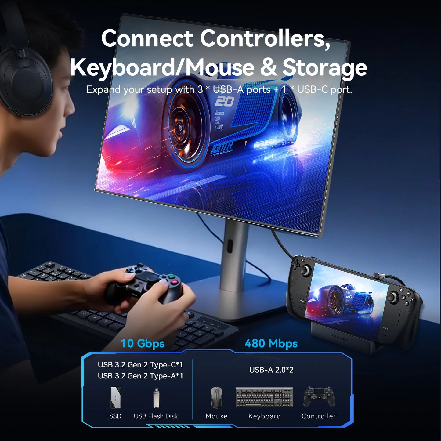 Vention USB C Docking Station for Steam Deck HDMI 4K60Hz USB 3.2 10Gbps RJ45 SD&TF Dock for Switch Asus ROG LEGION Go iPhone HUB