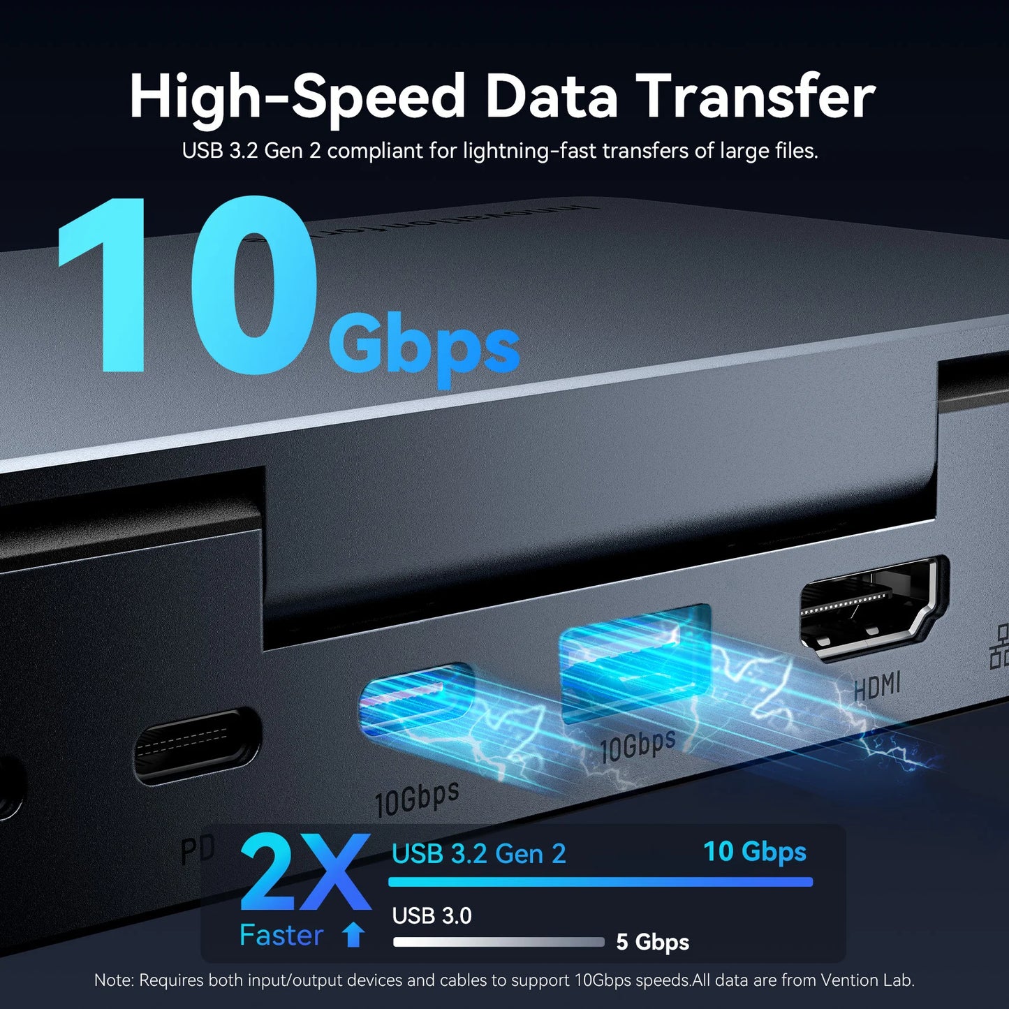 Vention USB C Docking Station for Steam Deck HDMI 4K60Hz USB 3.2 10Gbps RJ45 SD&TF Dock for Switch Asus ROG LEGION Go iPhone HUB
