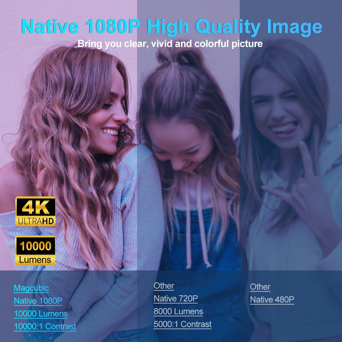 Magcubic HY320 Android11 4K HD Projector WiFi6 Allwinner H713 390ANSI BT5.0 1920*1080P Outdoor portable projetor Upgrated HY300