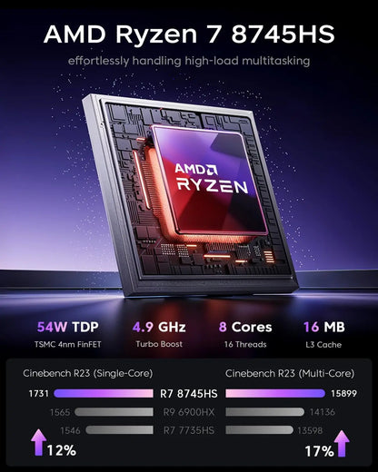 ACEMAGIC MINI PC AMD Ryzen 7 8745HS 32GB RAM 1TB SSD Windows 11 Pro MINI Computer Wifi6 BT5.2 With RGB Light 4K Triple Display